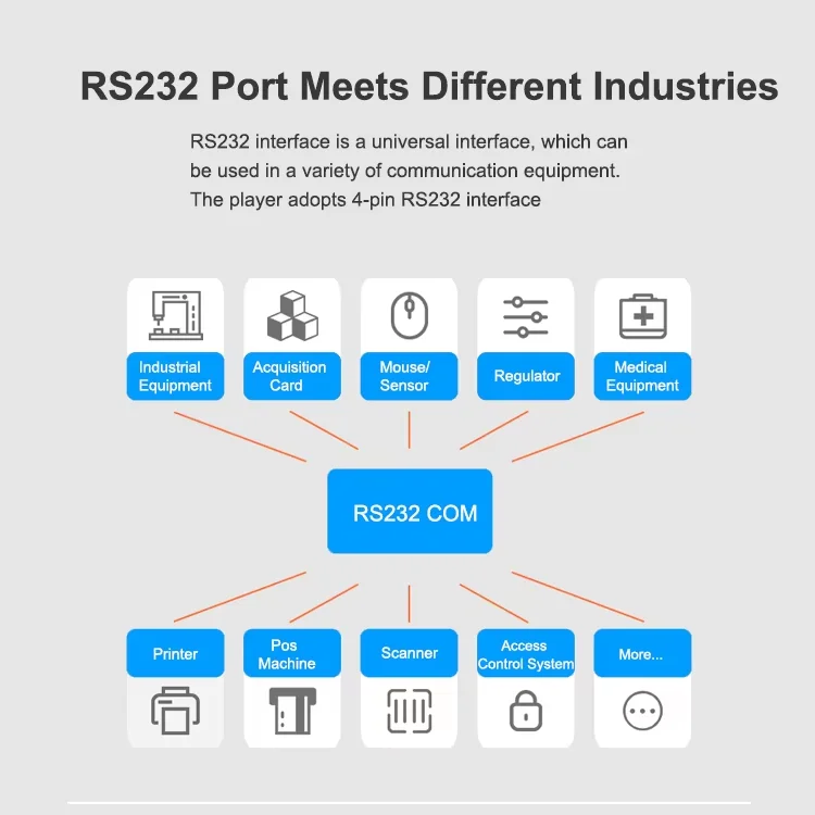 RK3568 Digital Signage Android Media Player Box Advertising Display Metal box with RS232 4K HD