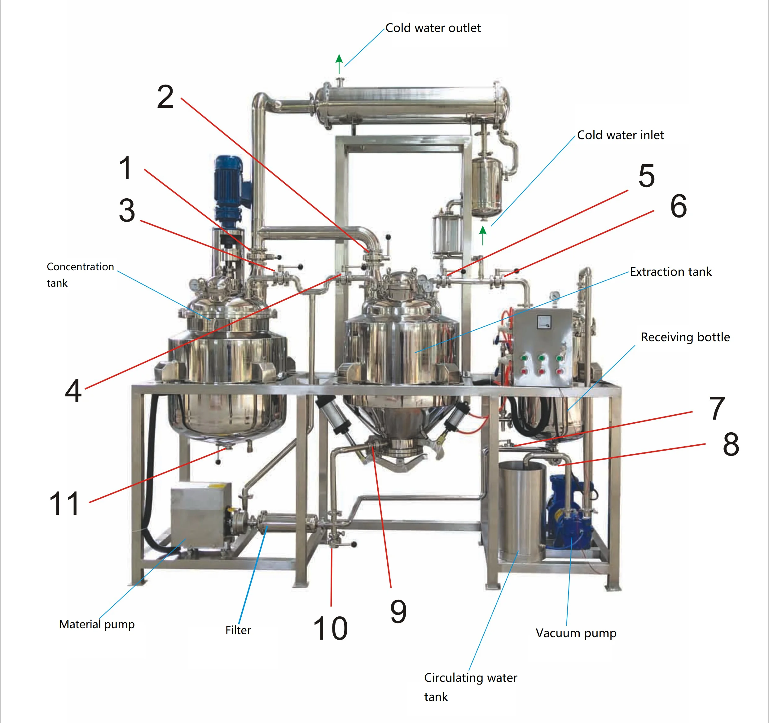 concentrated extraction