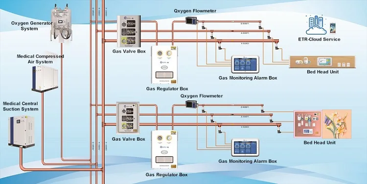 Hospital control medical gas monitoring and alarming system
