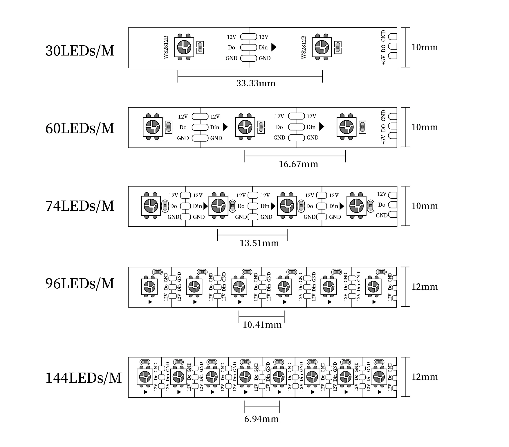 Highlight 24v Single Color 120led Addressable SMD 2835 Horse Running 10mm WS2811 IC Chasing Led Strip Light for House Decor