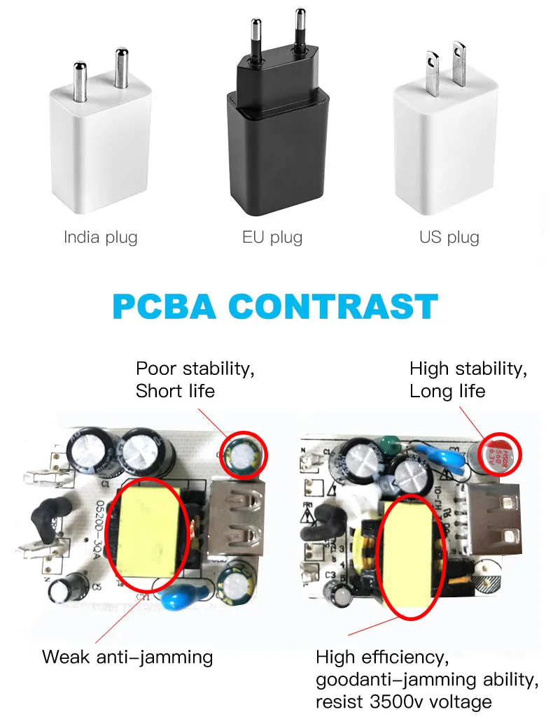 High quality 5v 1a 1.5a 2a 2.1a EU/USA/India Plug Single Port USB Wall Charger For Mobile Charger