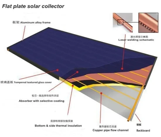 Non-pressurized flat plate pvt hybrid solar parabolic collector