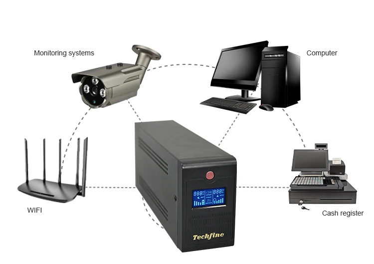 Резервное копирование светодиодного дисплея в автономном режиме UPS 1500 ВА 900 Вт резервные ИБП источники бесперебойного питания для настольного портативного компьютера