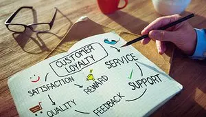 RFID Online based Customer Loyalty Software