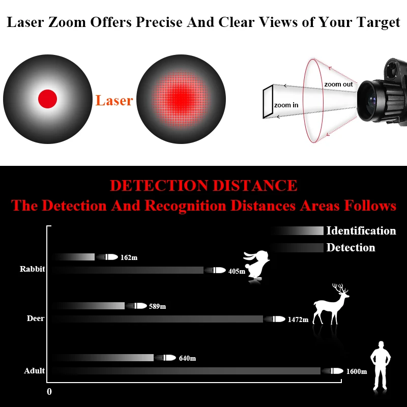 Optics Suppliers Manufacturers Infrar Monocular Sight Night Vision Imager Air Gune Scope Hunting