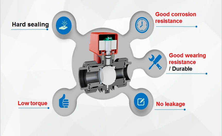 Core Three-wire Controlling SS Flange Ball Valve (AC) Hard Sealing Ceramic Electric 220V General 316l Stainless Steel (default)