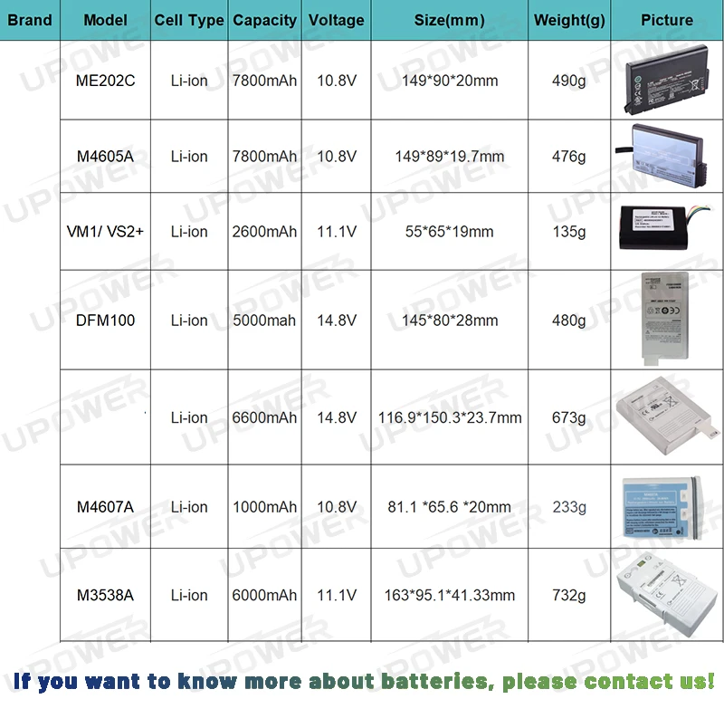 Ni-MH SB-671P 9.6V 2900mAh X705 Rechargeable Vital Signs Monitor Medical Batteries For Life Scope BSM-6000 BSM-6701A