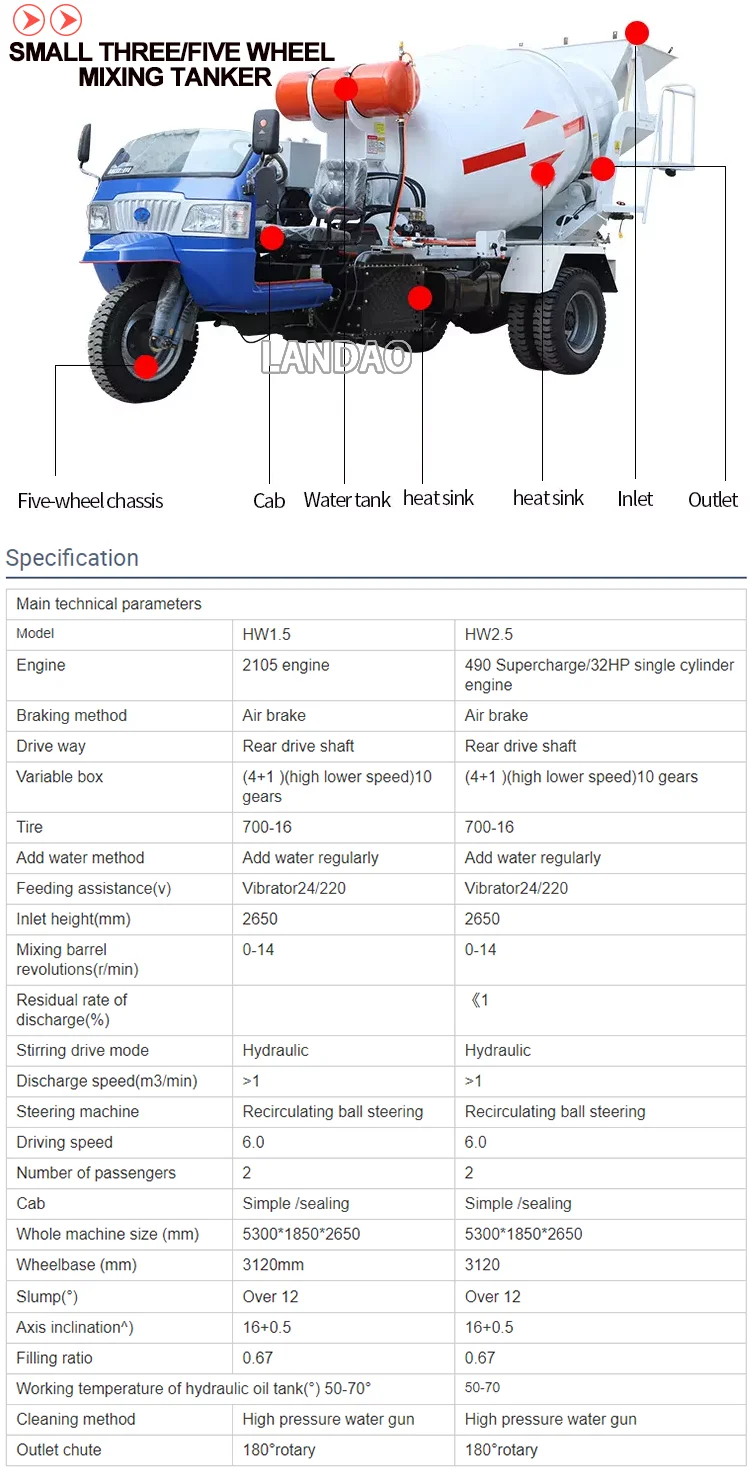 Hot Sale Mobile Tricycle Transit Beton Mini Truck Concrete Mixer