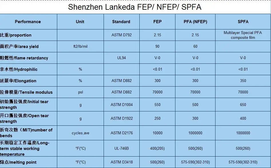 LANKEDA SPFA film.jpg