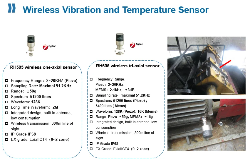 China wireless piezoelectric vibration sensor for cement machine monitoring