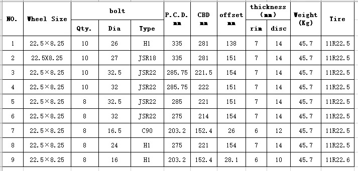 Factory Direct Sales farm tractor rim tire 22 inch steel wheel rims wheels rim for tractor