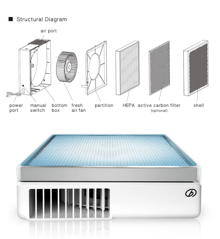 BROAD FD2 H13 HEPA white office,Filter can be replaced online data entry work in home air Purifiers