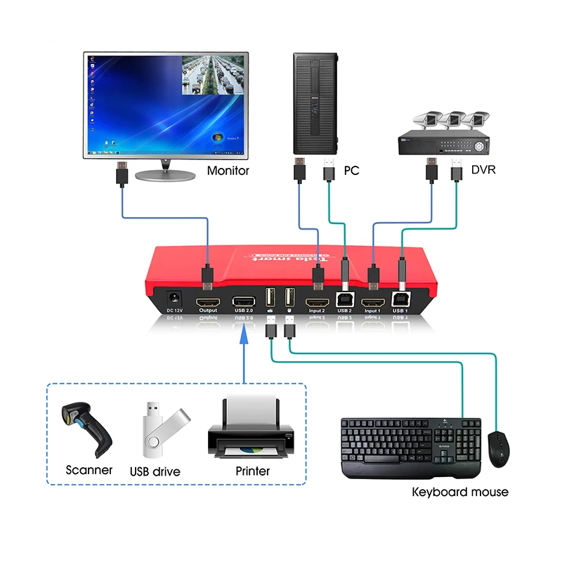 2x1 Seamless HDMI KVM Switch w/ PIP up 4k@30Hz