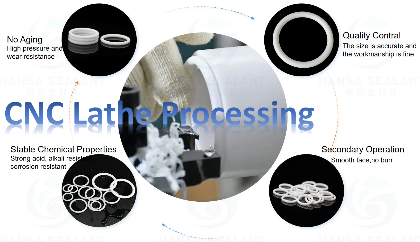 details for ptfe o ring