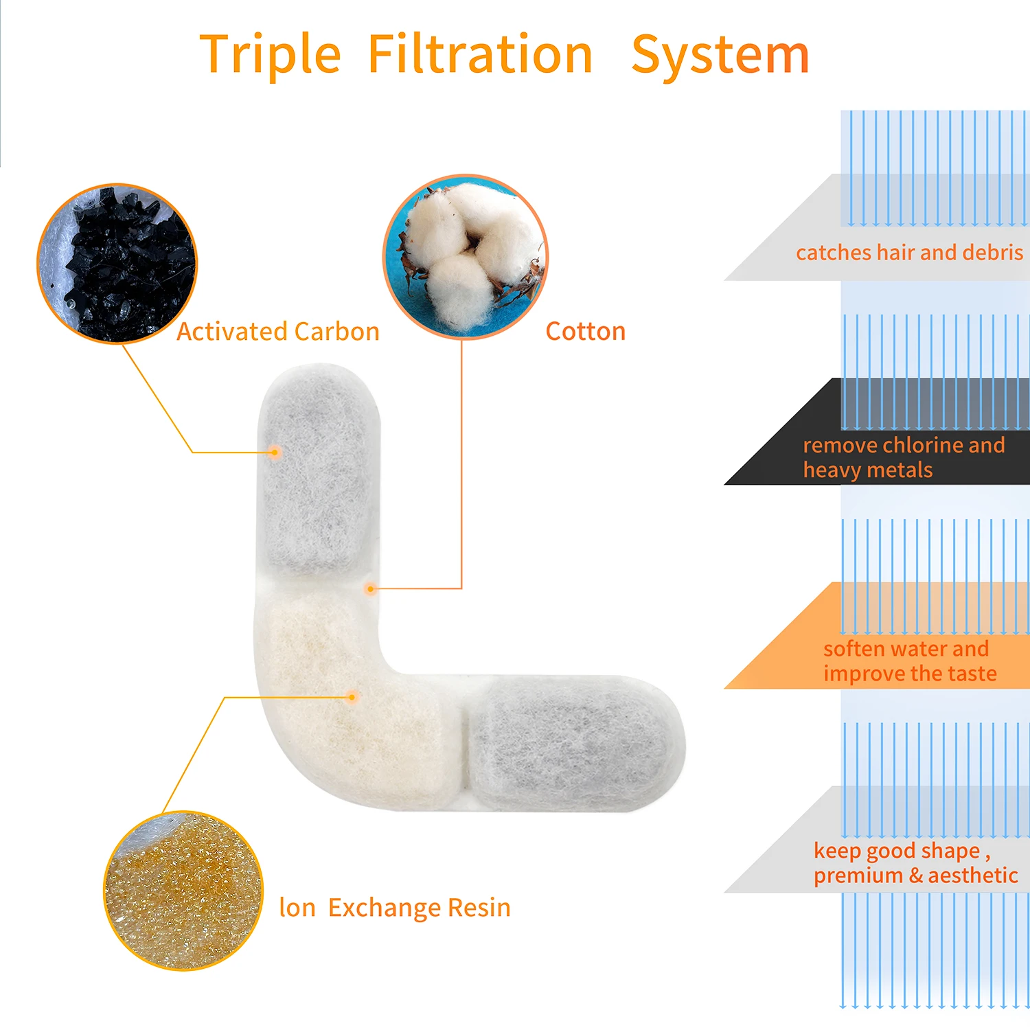 LaRoo Recharge 2L Dog Water Bowl Dispenser and Pet Dog Cat Automatic Water Fountain for Small to Medium Dogs Cats or Other Pets