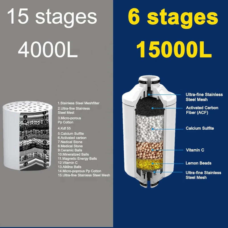 Factory Wholesale Shower Filter With Lemon Scent  Beauty Shower With Filter For Use In Bathroom Shower Filter