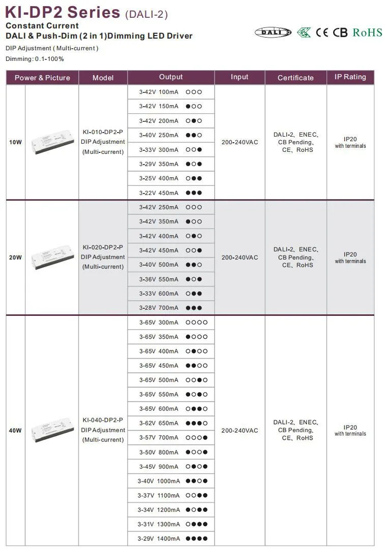 ENEC Adjustable current DALI-2 & Push 10W 100mA-450mA constant current dimmable LED driver