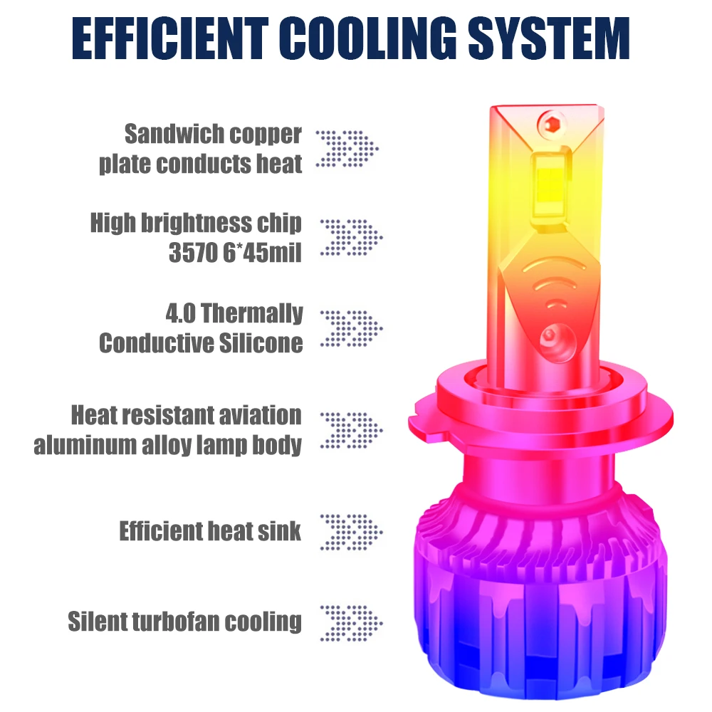 Super Bright 18000 Lumen Auto H7 H4 Lights M3 Led Fan Luces Led 9005 9006 H11 H7 H4 Car Led Headlights