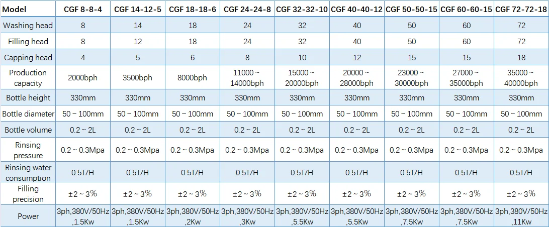 China small business 3 in 1 pure water filling machine bottling line