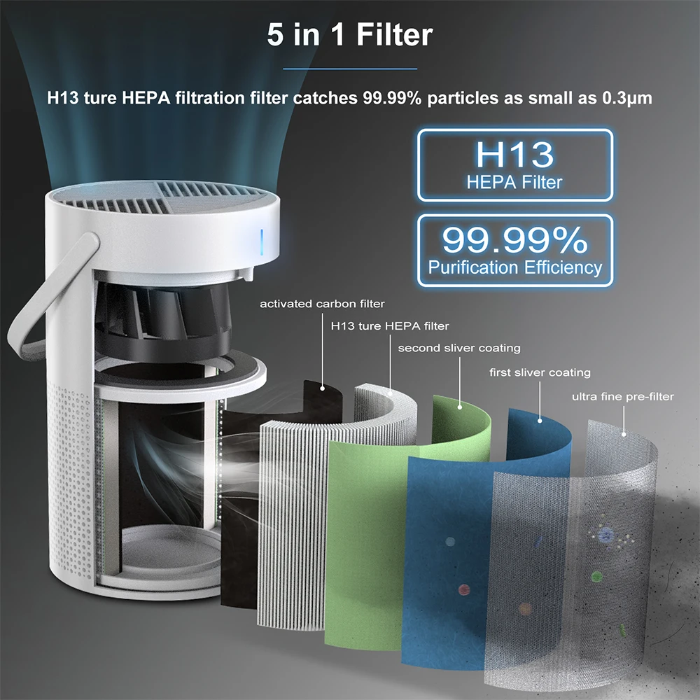 2022 New Arrivals luchtreiniger Home Use Smart Air Purification Cleaning Machine Room Portable HEPA Filter Desk Air Purifier