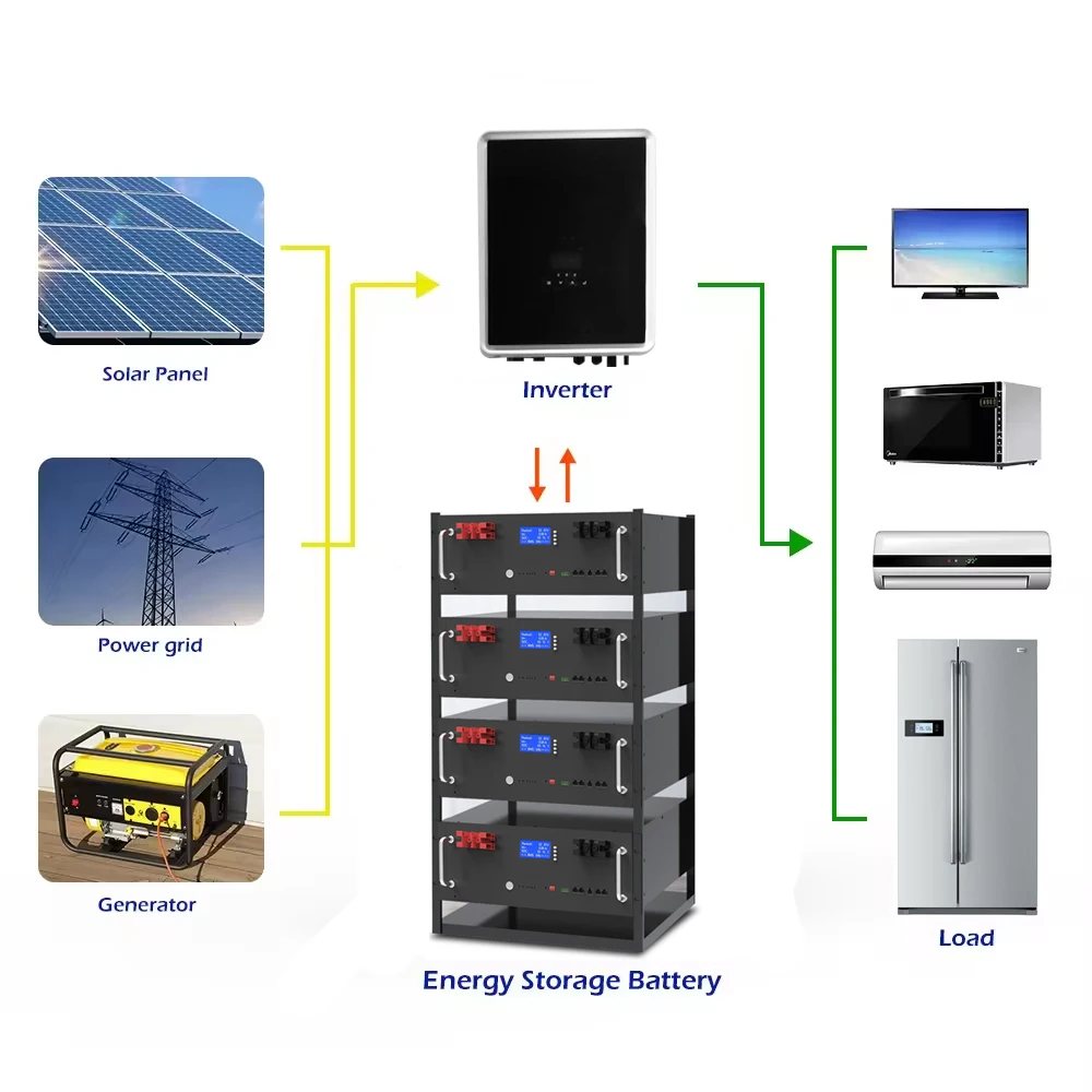 5Kwh-100AH Packs Backup Energy Storage Lifepo4 Rack Mount Lithium Ion Batteries Off-Grid Solar Battery CAN RS485 IP65