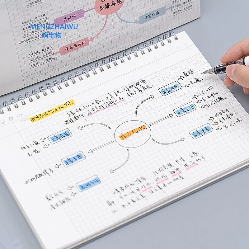 Wholesale office stationery Mind mapping journal spiral notebook A4 B5 loose-leaf weekly daily planners