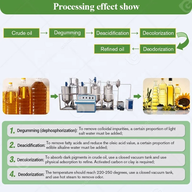 Palm Nut Cooking Furnace Corn Small Groundnut Oil Refining Deodorizer Equipment Machine Price