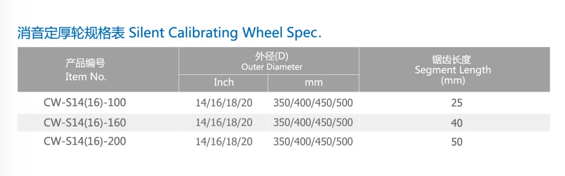 OEM Wholesale Customized Silent Calibrating Wheel Tool Parts