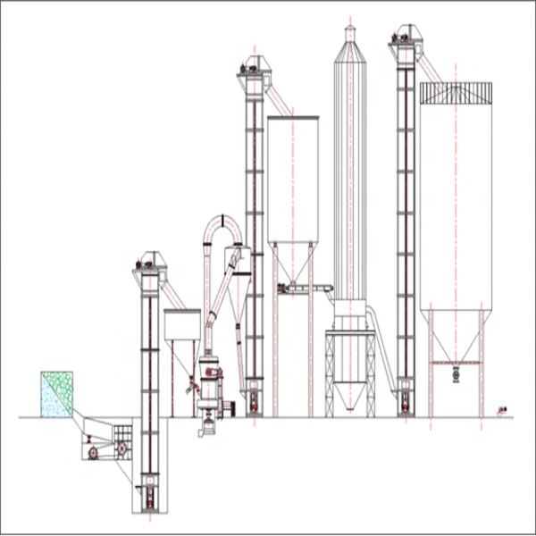 Full range gypsum powder production line with high quality