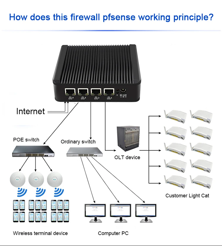 J4125 Firewall Appliance