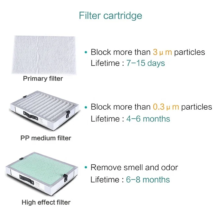 brushless motor fume extractor fan smoke purifier