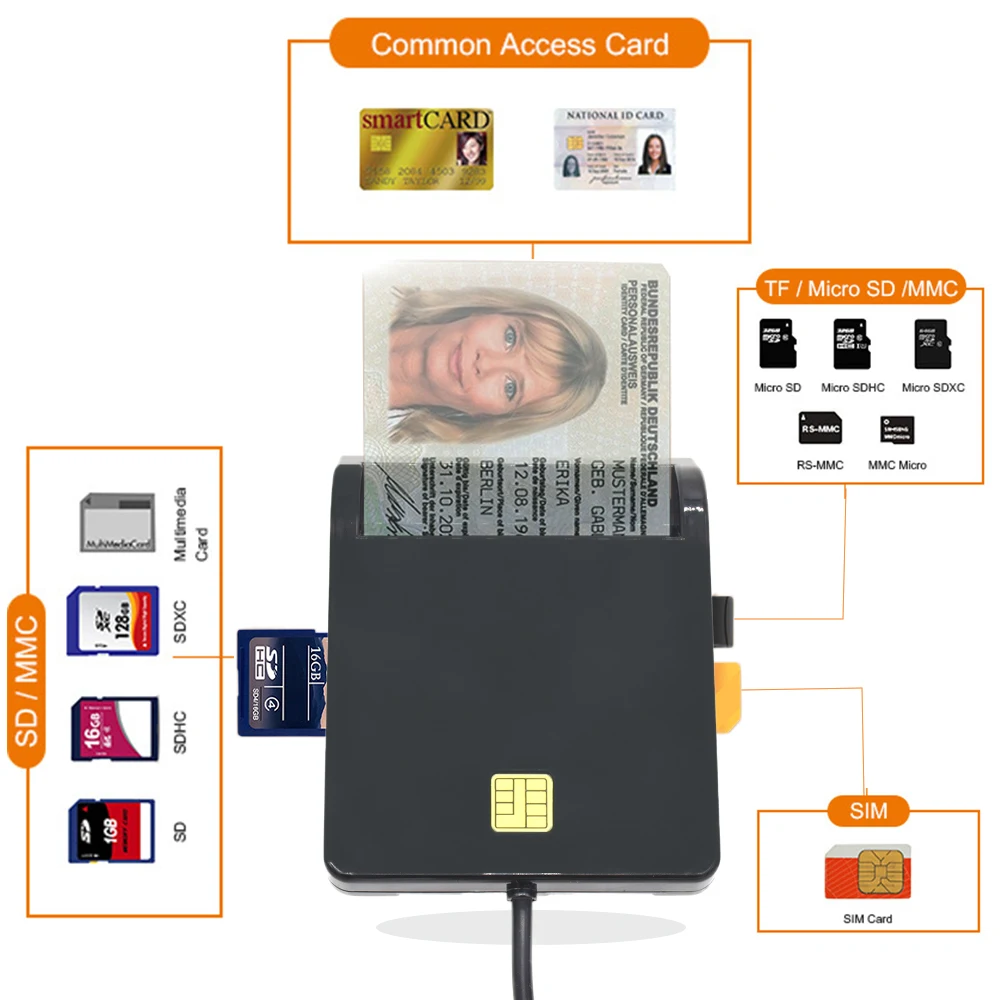 Банкомат считыватель Sim-карт чип от производителя ИС Usb смарт-карт