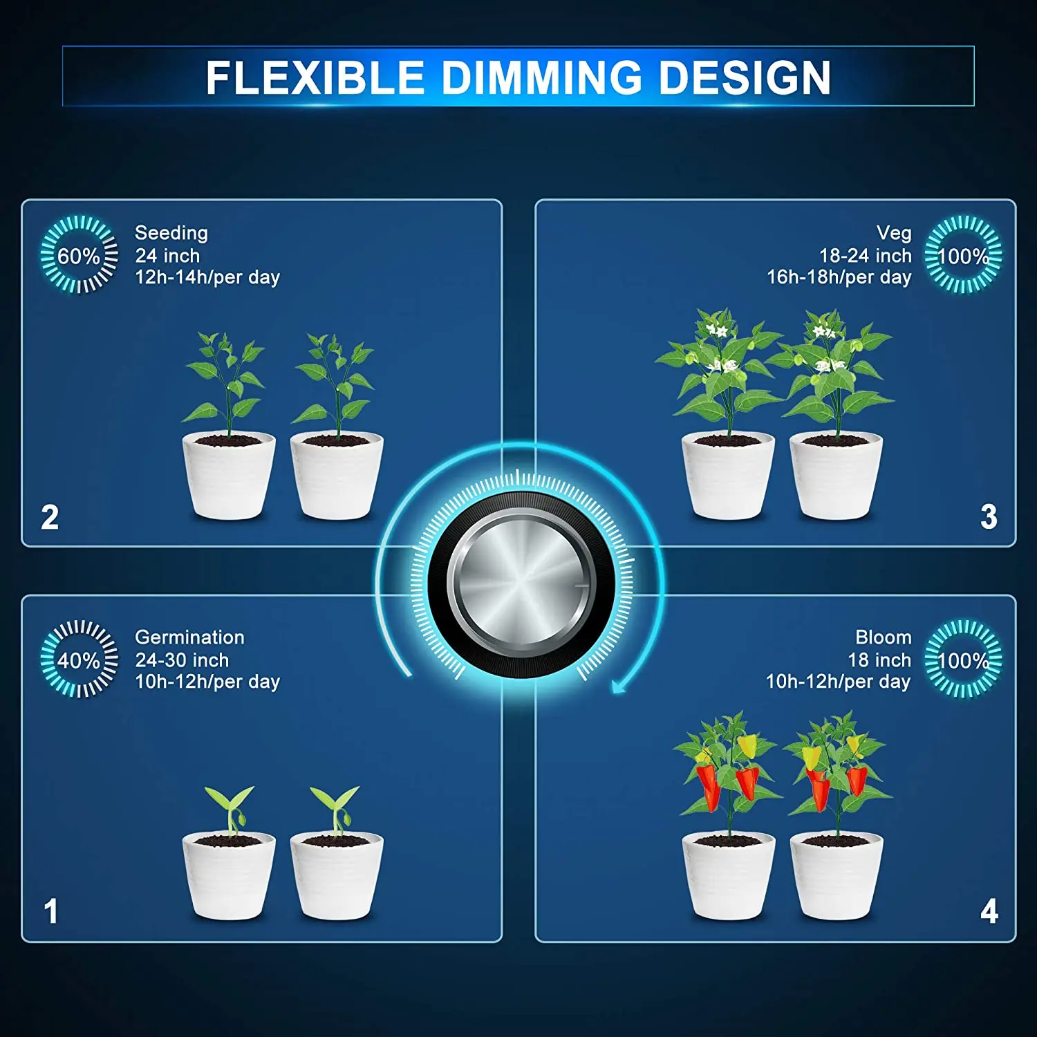 CrxSunny Full Spectrum COB Grow Light Dimmable Meanwell Driver 120W Samsung LM301B Quantum LED Growing Lamps