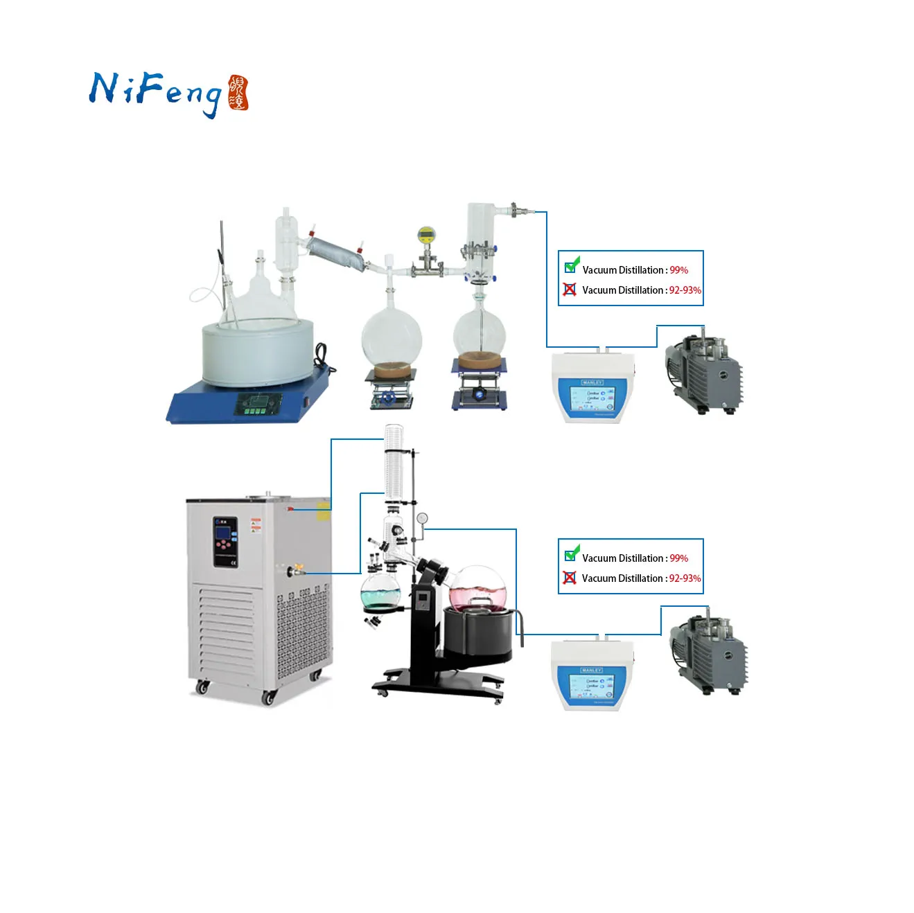 VC4000 Plc With Pressure Controller Distillation System Adjustment And Control Vacuum System Vacuum Pressure Controller