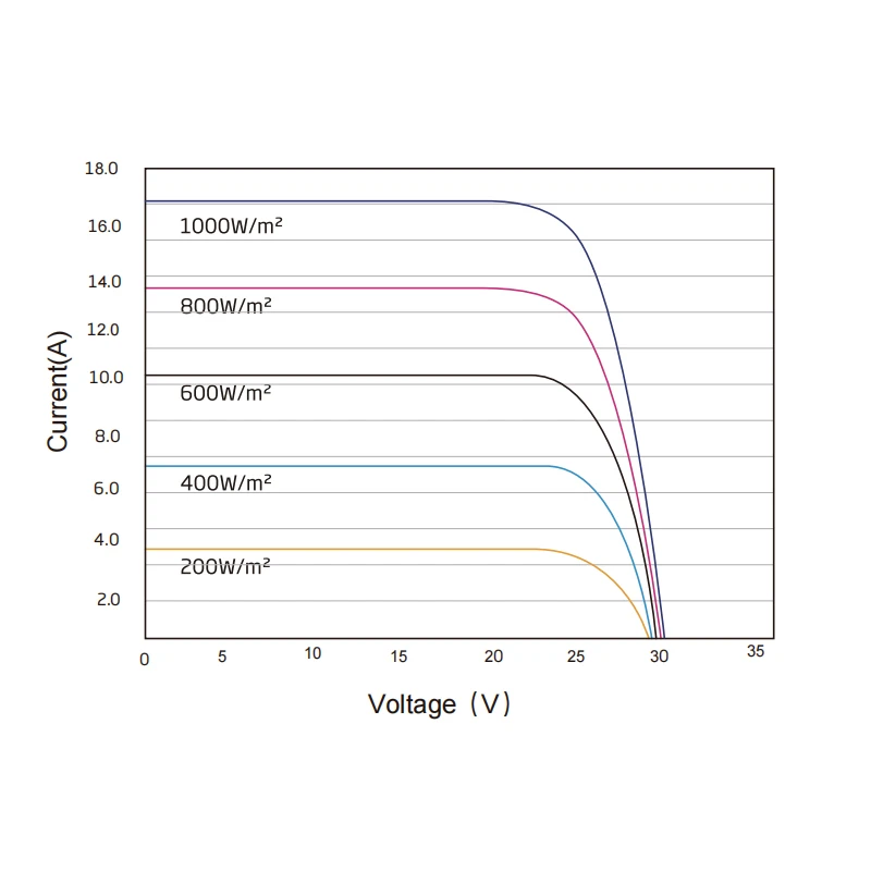 Personalized Customization DIY All Black 210HJT PV Module 24BB Mono HJT Solar Panel
