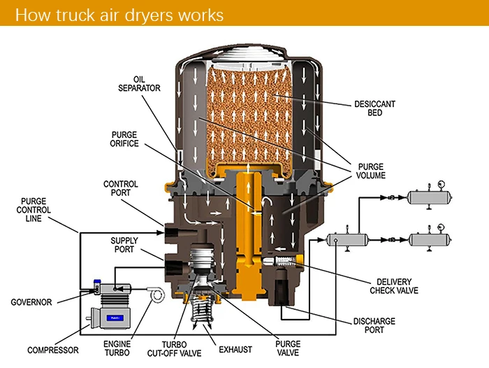 How-an-Air-Dryer-works.jpg