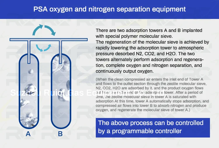 1200ml/min Oxygen & Hydrogen Water Electrolysis Hydrogen Generator with High Concentration 99.9%