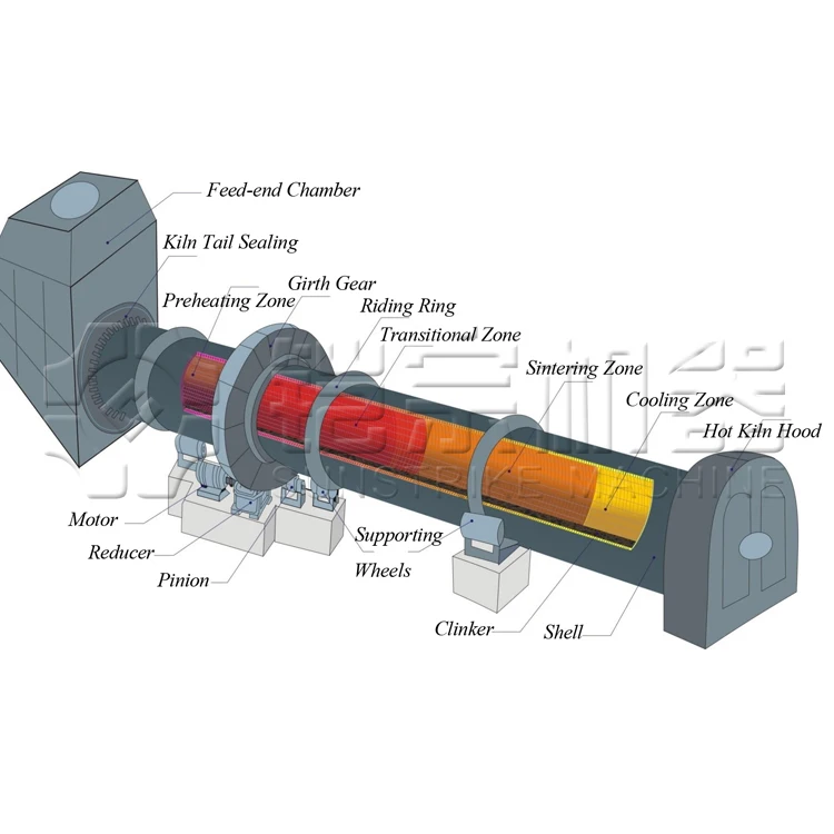 
500TPD Building Material Machinery Rotary Kiln Cement Production Line 