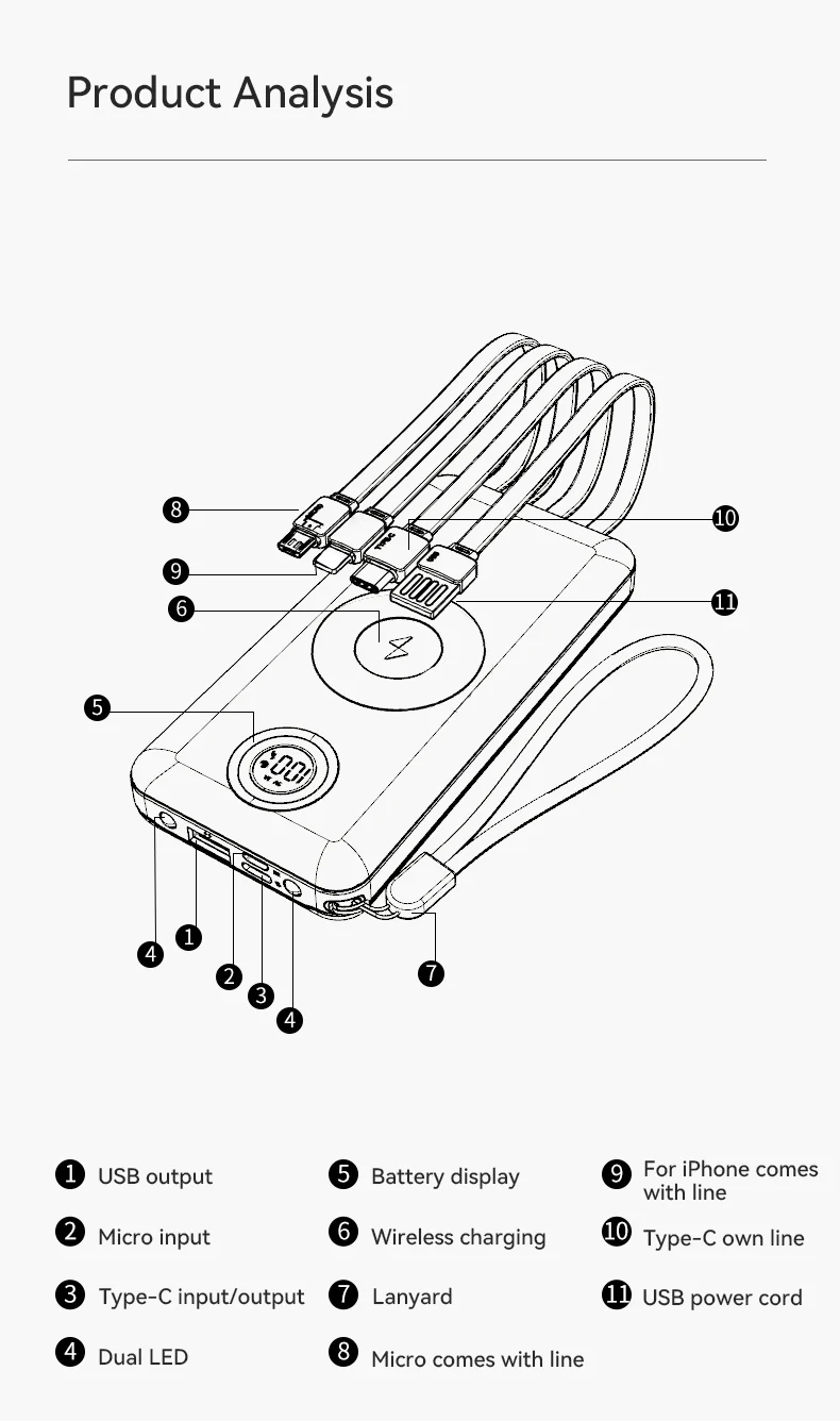 Multifunction 7-in-1 Power Bank 20000mAh External Battery Wireless Charge 18W 20W 22.5W PD Fast Charging Power Bank