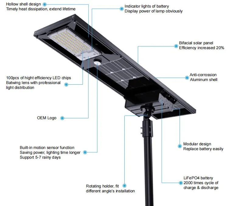 Высокояркая уличная солнечная панель, уличная солнечная панель IP65 с дистанционным управлением 60 Вт 80 Вт 100 Вт, встроенная солнечная панель, светодиодная