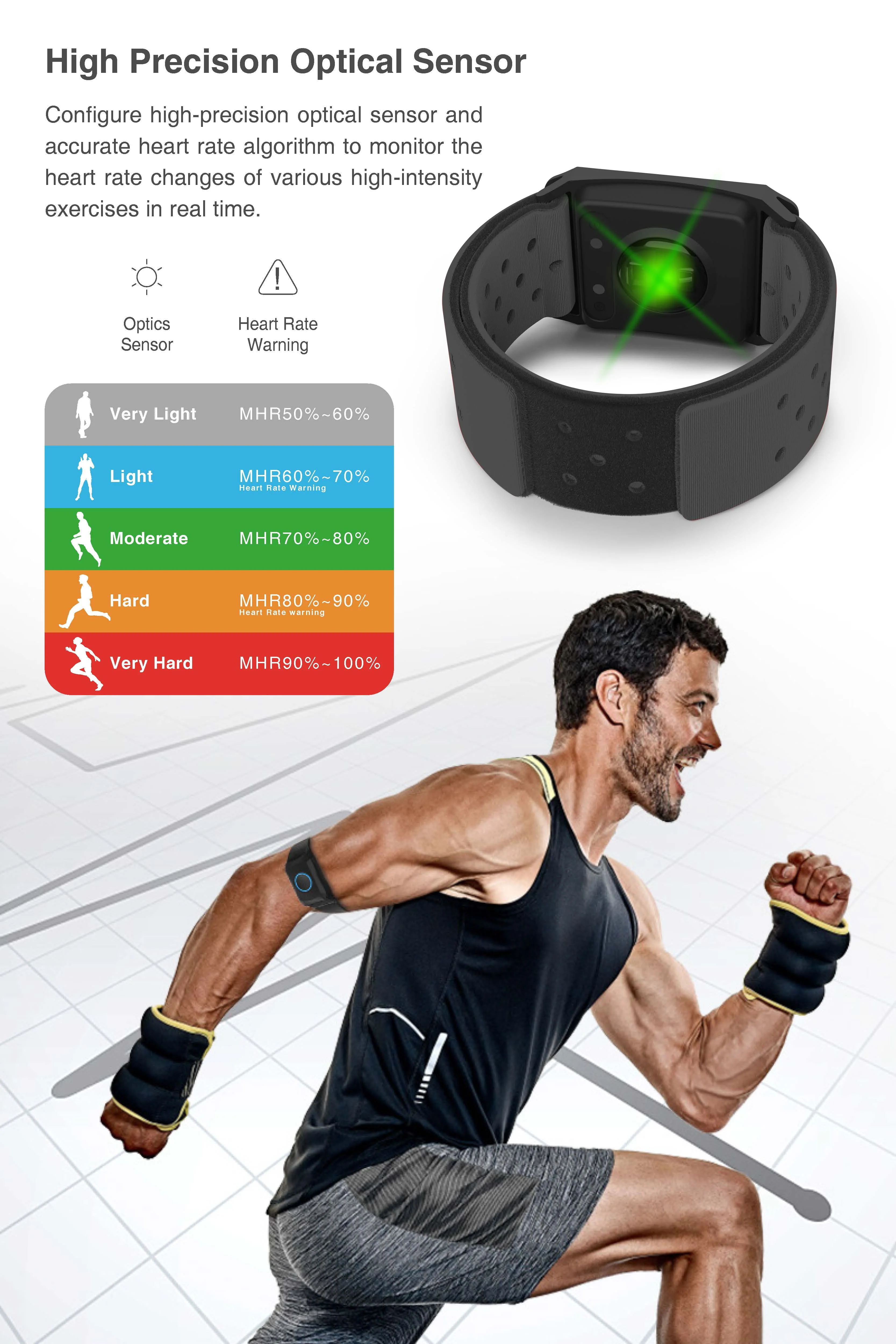 Best Heart Rate Sensor Pulse Meter Monitor for Cardio Fitness Equipment Monitoring With APP SDK