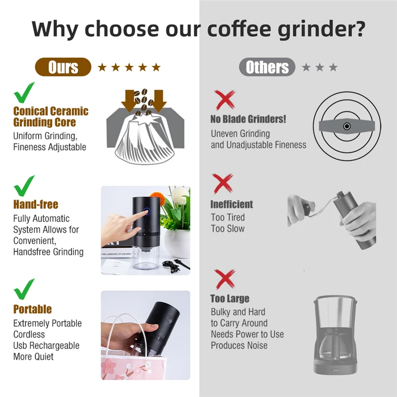 Coffee Grinder USB Charge Professional Ceramic Grinding Core Coffee Beans Mill Grinder portable grinder electric