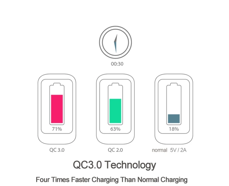 hot sale new portable best gifts 10000mAh QC 3.0 ultra slim aluminum material power bank for smart phone