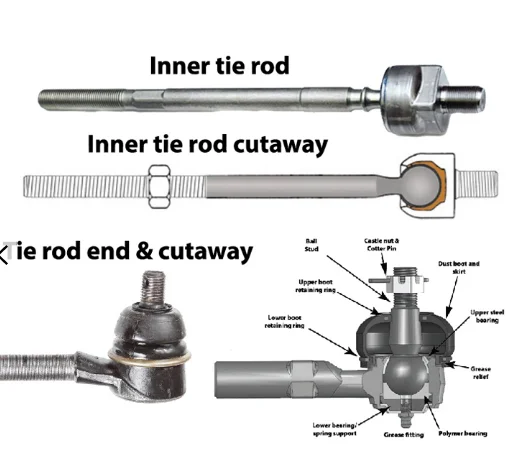 1668638 1527234 382745 Tie rod assembly Stabilizer Link Ball Joint Head for Volvo F12 1995-1998