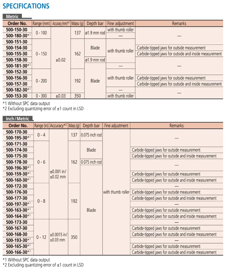Mitutoyo Accurate Measurement Digital Vernier Caliper 300mm For Sale