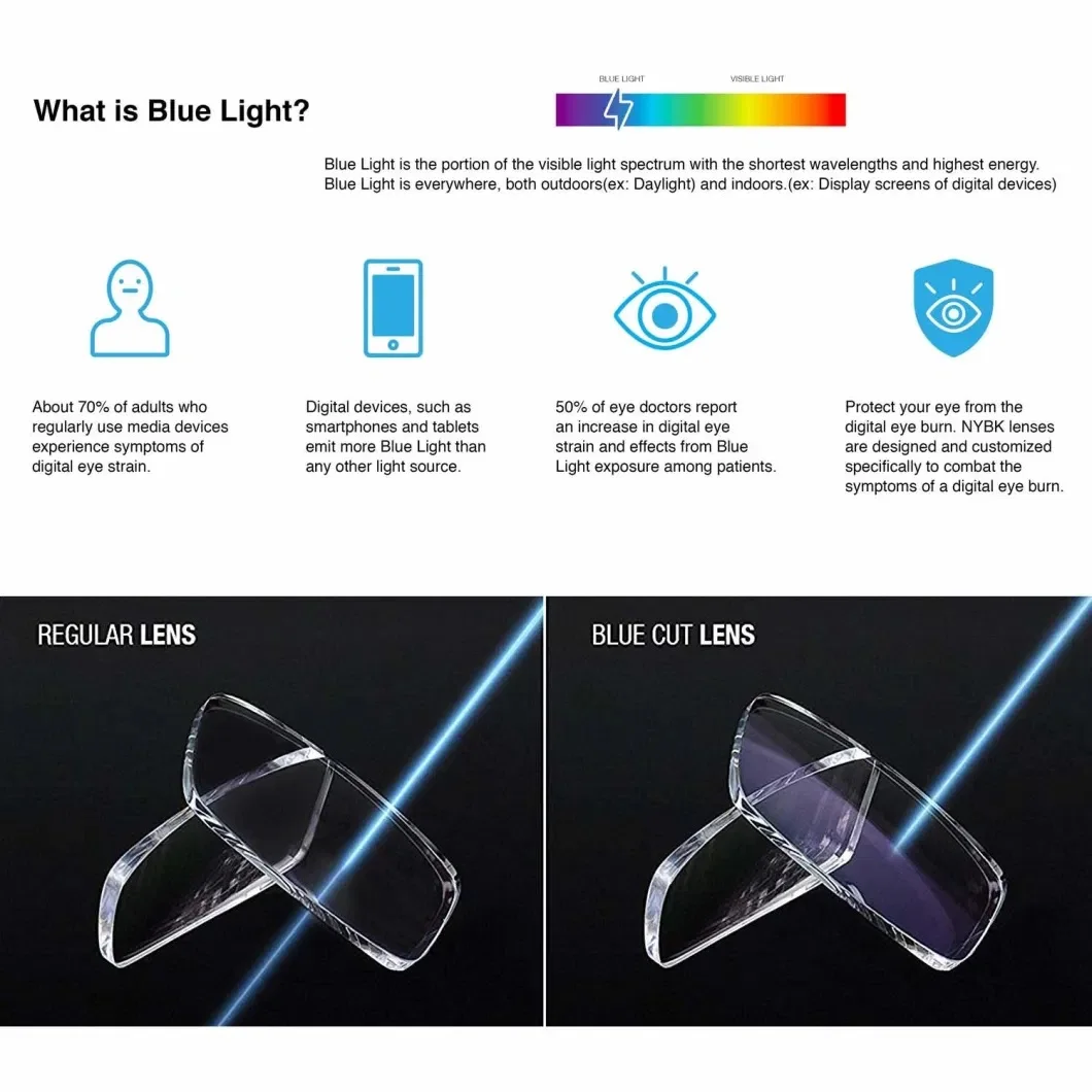 Hot Sale wholesale  1.56 photochromic optical lens photo grey lenses uv420 blue cut lens HMC