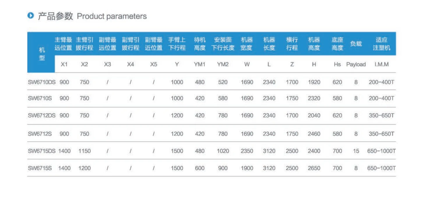 Customized industrial take out folding stacking manipulator for 650-1000 tons, Pick and place robot arm