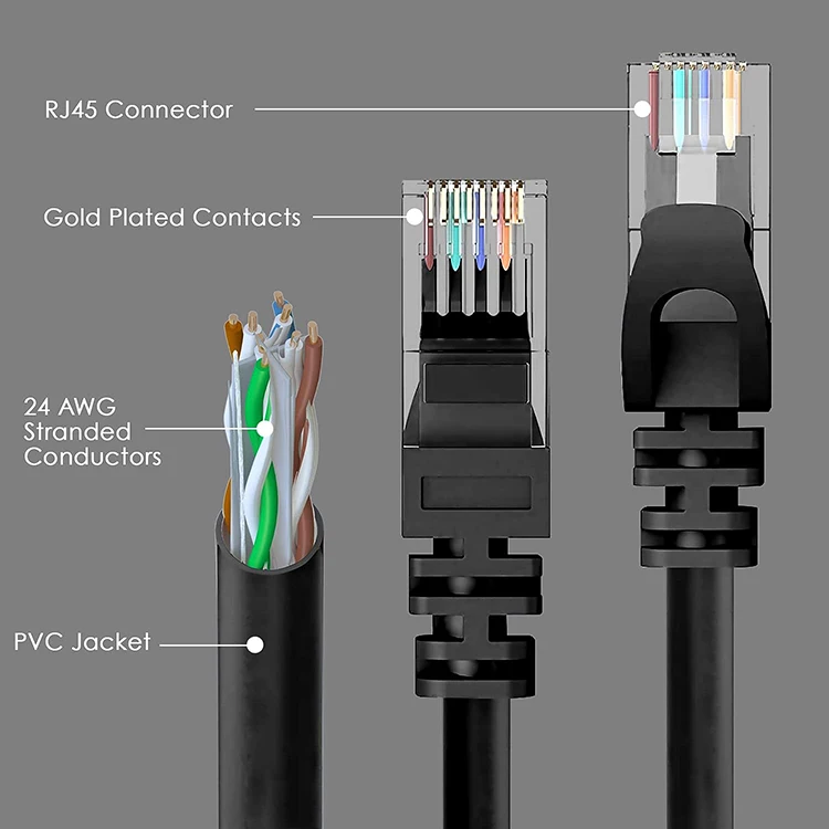 Custom Length 1m/5m/10m/50m/100m Rj45 Network Cable Cat5e/cat6/cat6a/cat7/cat8 Utp ftp sftp Cat 6 Rj45 Ethernet Cable Patch Cord