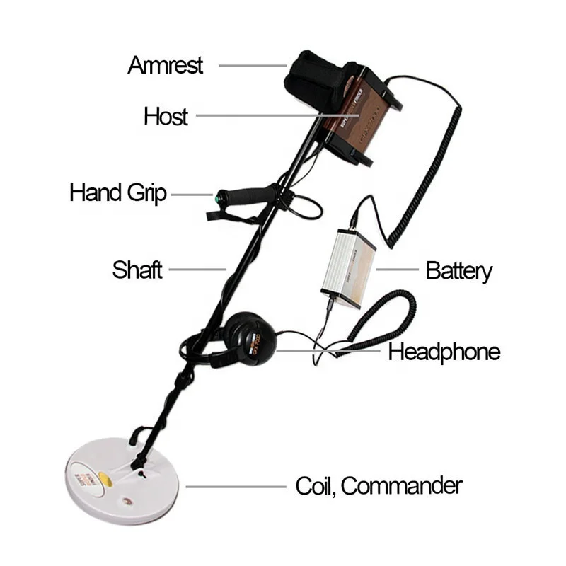 High sensitivity underground hand held GFX7000 gold metal detector