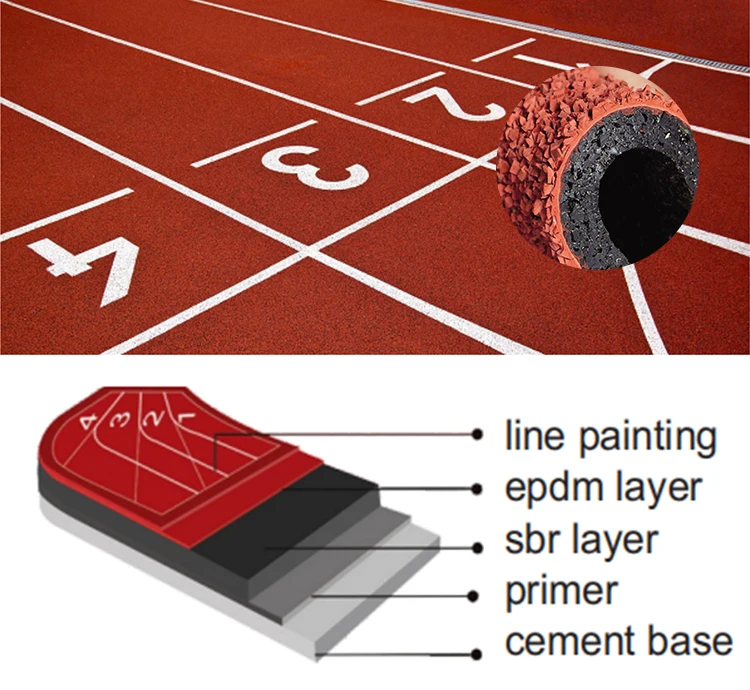 EPDM rubber flooring for PU running track system sport field
